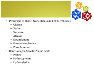 •   Precursors to Heme, Nucleotides and Cell Membranes
     – Glycine
     – Serine
     – Sarcosine
     – Alanine
     – Ethanolamine
     – Phospethanolamine
     – Phosphoserine
•   Bone Collagen Specific Amino Acids
     – Proline
     – Hydroxyproline
     – Hydroxylysine
 