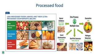 Processed food
13
 
