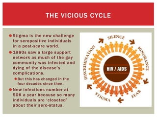 Stigma is the new challenge
for seropositive individuals
in a post-scare world.
1980s saw a large support
network as much of the gay
community was infected and
dying of the disease’s
complications.
But this has changed in the
four decades since then.
New infections number at
50K a year because so many
individuals are ‘closeted’
about their sero-status.
THE VICIOUS CYCLE
 