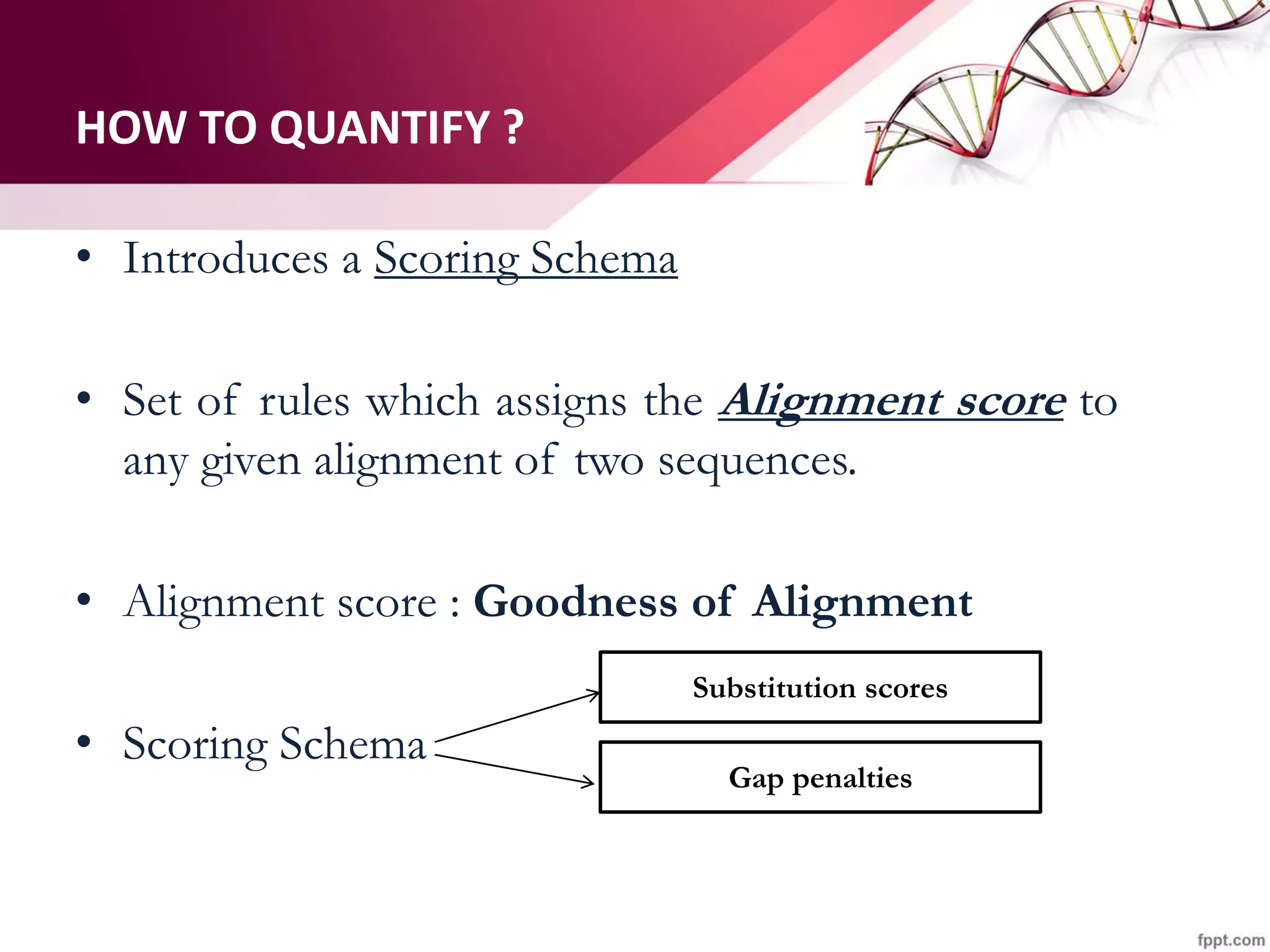 HOW TO QUANTIFY ?
• Introduces a Scoring Schema
• Set of rules which assigns the Alignment score to
any given alignment of two sequences.
• Alignment score : Goodness of Alignment
• Scoring Schema
Substitution scores
Gap penalties
 