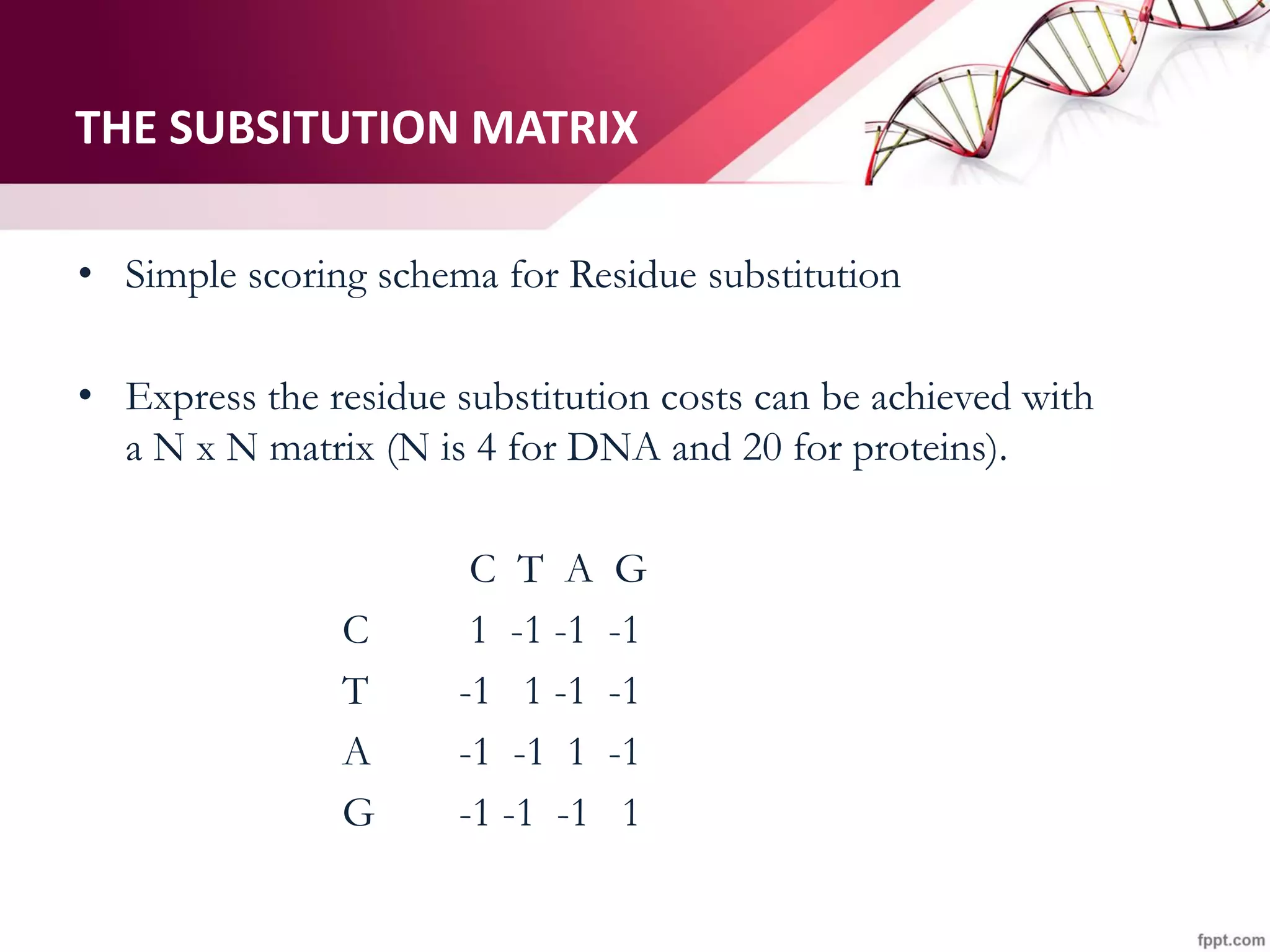 THE SUBSITUTION MATRIX
• Simple scoring schema for Residue substitution
• Express the residue substitution costs can be achieved with
a N x N matrix (N is 4 for DNA and 20 for proteins).
C T A G
C 1 -1 -1 -1
T -1 1 -1 -1
A -1 -1 1 -1
G -1 -1 -1 1
 