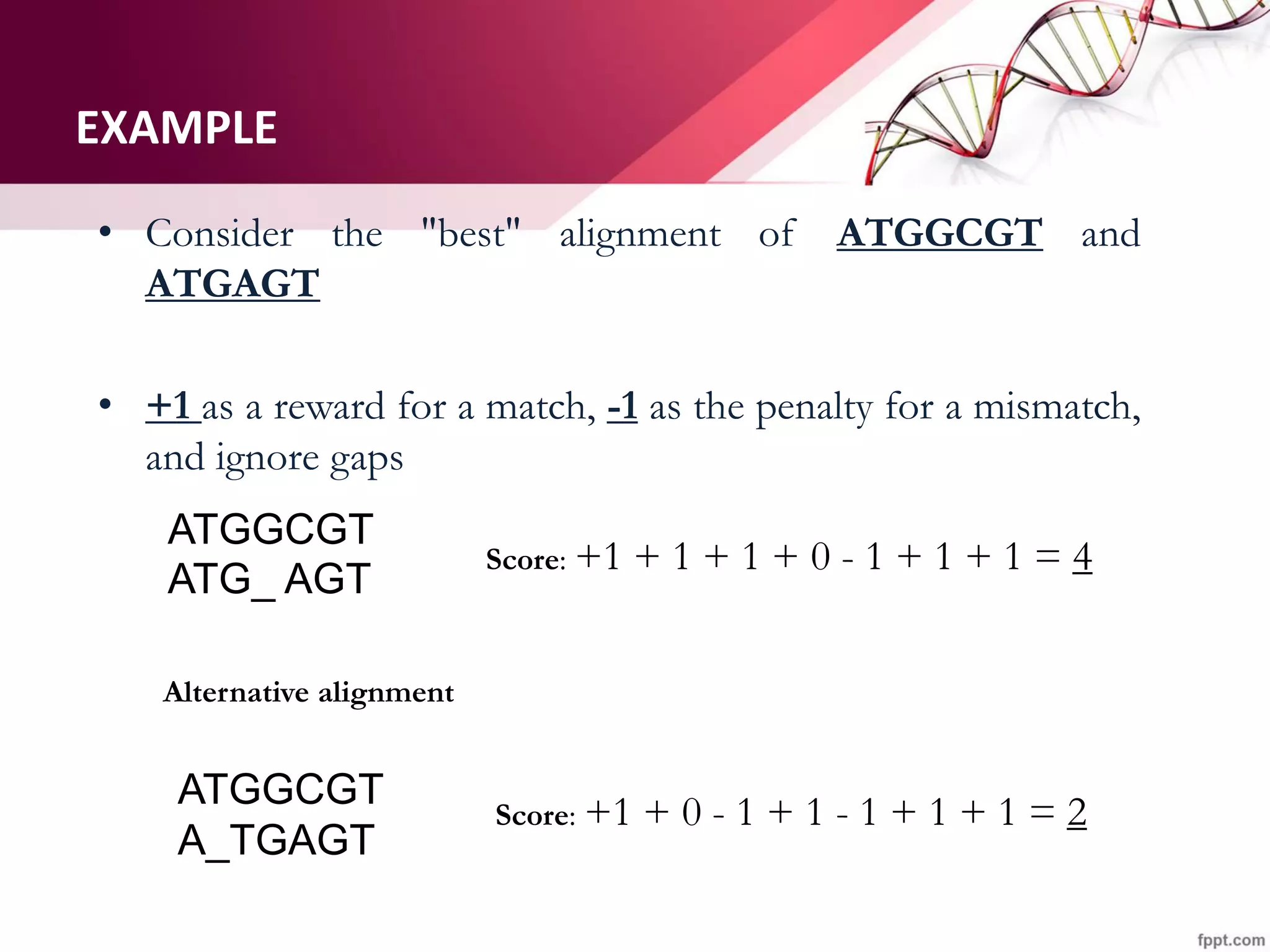 EXAMPLE
• Consider the "best" alignment of ATGGCGT and
ATGAGT
• +1 as a reward for a match, -1 as the penalty for a mismatch,
and ignore gaps
ATGGCGT
ATG_ AGT
Score: +1 + 1 + 1 + 0 - 1 + 1 + 1 = 4
Alternative alignment
ATGGCGT
A_TGAGT
Score: +1 + 0 - 1 + 1 - 1 + 1 + 1 = 2
 