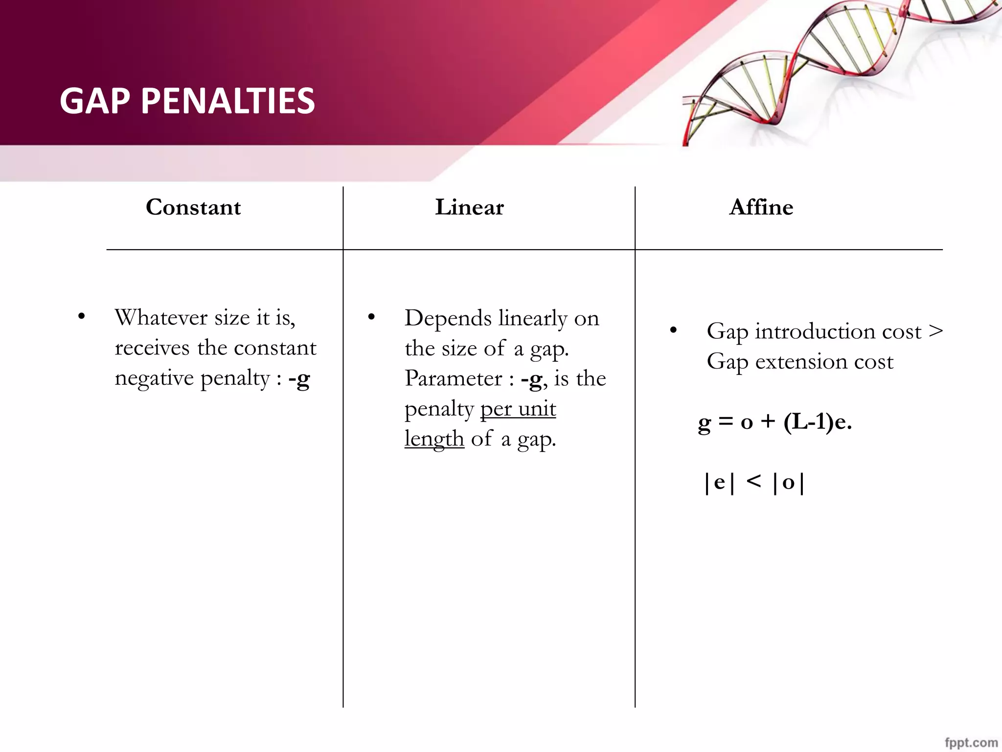 GAP PENALTIES
Constant Linear Affine
• Whatever size it is,
receives the constant
negative penalty : -g
• Depends linearly on
the size of a gap.
Parameter : -g, is the
penalty per unit
length of a gap.
• Gap introduction cost >
Gap extension cost
g = o + (L-1)e.
|e| < |o|
 