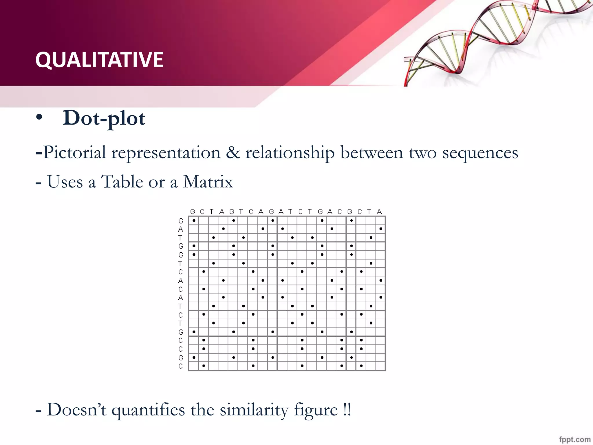 QUALITATIVE
• Dot-plot
-Pictorial representation & relationship between two sequences
- Uses a Table or a Matrix
- Doesn’t quantifies the similarity figure !!
 