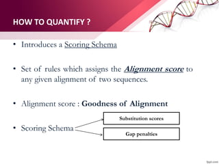 HOW TO QUANTIFY ?
• Introduces a Scoring Schema
• Set of rules which assigns the Alignment score to
any given alignment of two sequences.
• Alignment score : Goodness of Alignment
• Scoring Schema
Substitution scores
Gap penalties
 
