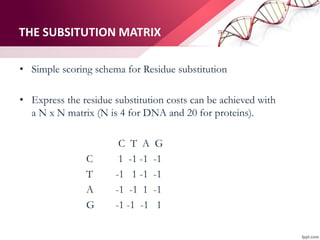 THE SUBSITUTION MATRIX
• Simple scoring schema for Residue substitution
• Express the residue substitution costs can be achieved with
a N x N matrix (N is 4 for DNA and 20 for proteins).
C T A G
C 1 -1 -1 -1
T -1 1 -1 -1
A -1 -1 1 -1
G -1 -1 -1 1
 