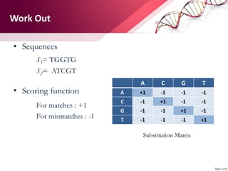 Work Out
• Sequences
S1= TGGTG
S2= ATCGT
• Scoring function
For matches : +1
For mismatches : -1
A C G T
A +1 -1 -1 -1
C -1 +1 -1 -1
G -1 -1 +1 -1
T -1 -1 -1 +1
Substitution Matrix
 