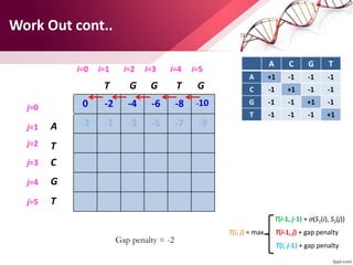 Work Out cont..
0 -2 -4 -6 -8 -10
-2 -1 -3 -5 -7 -9
i=0 i=1 i=2 i=3 i=4 i=5
j=0
j=1
j=2
j=3
j=4
j=5
A
T
C
G
T
T G G T G
A C G T
A +1 -1 -1 -1
C -1 +1 -1 -1
G -1 -1 +1 -1
T -1 -1 -1 +1
Gap penalty = -2
T(i-1, j-1) + σ(S1(i), S2(j))
T(i, j) = max T(i-1, j) + gap penalty
T(i, j-1) + gap penalty
 