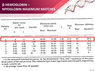 β-HEMOGLOBIN –
MYOGLOBIN MAXIMUM MATCHES
 