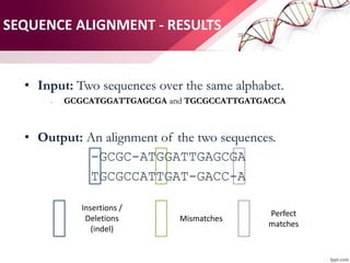 SEQUENCE ALIGNMENT - RESULTS
• Input: Two sequences over the same alphabet.
- GCGCATGGATTGAGCGA and TGCGCCATTGATGACCA
• Output: An alignment of the two sequences.
-GCGC-ATGGATTGAGCGA
TGCGCCATTGAT-GACC-A
• Input: Two sequences over the same alphabet.
- GCGCATGGATTGAGCGA and TGCGCCATTGATGACCA
• Output: An alignment of the two sequences.
-GCGC-ATGGATTGAGCGA
TGCGCCATTGAT-GACC-A
• Input: Two sequences over the same alphabet.
- GCGCATGGATTGAGCGA and TGCGCCATTGATGACCA
• Output: An alignment of the two sequences.
-GCGC-ATGGATTGAGCGA
TGCGCCATTGAT-GACC-A
Insertions /
Deletions
(indel)
Perfect
matches
Mismatches
 