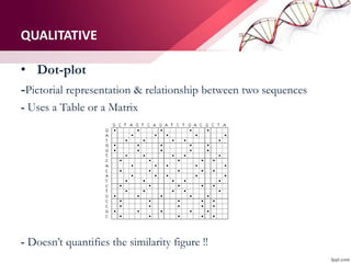 QUALITATIVE
• Dot-plot
-Pictorial representation & relationship between two sequences
- Uses a Table or a Matrix
- Doesn’t quantifies the similarity figure !!
 
