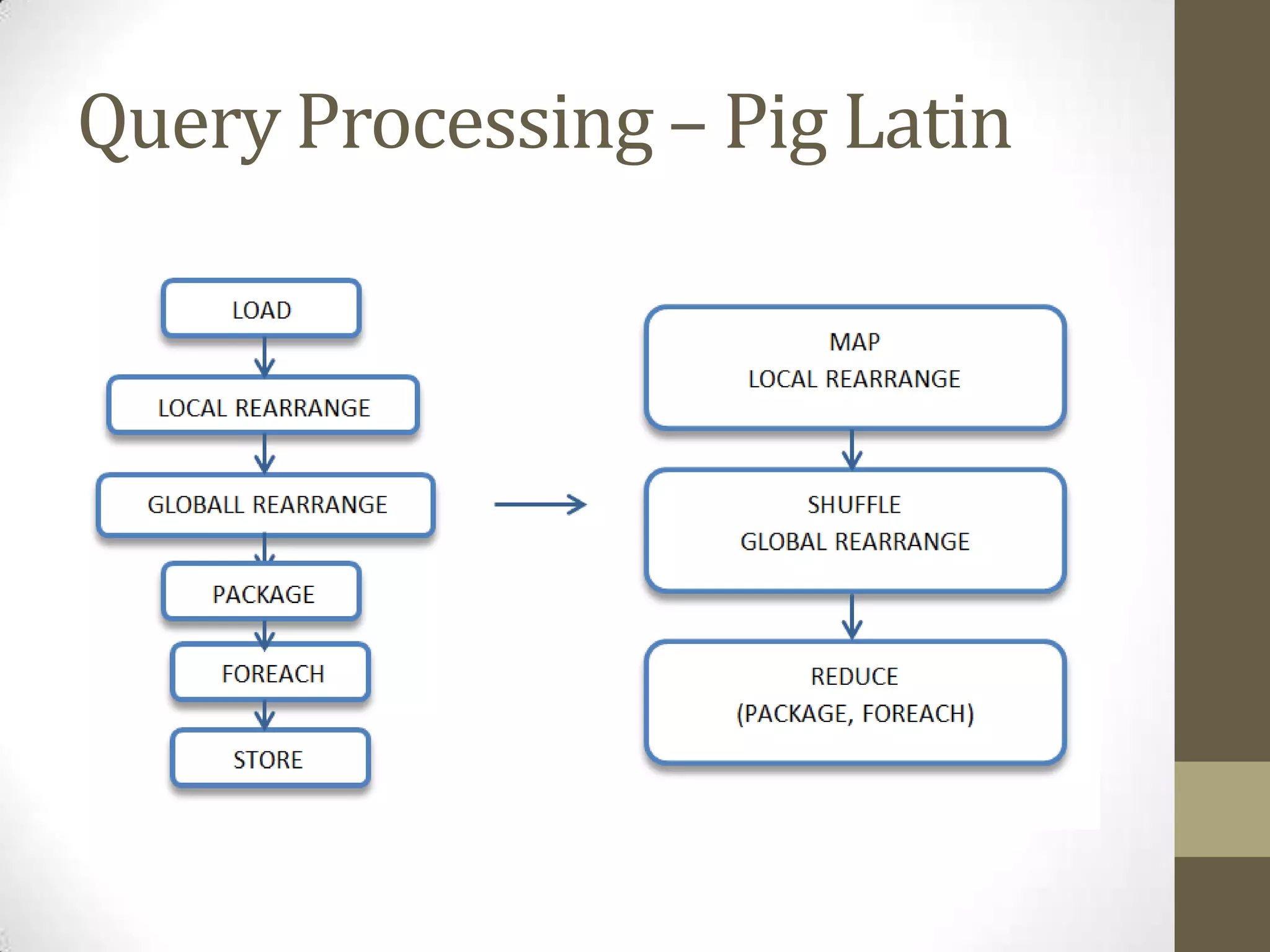 Query Processing – Pig Latin
 
