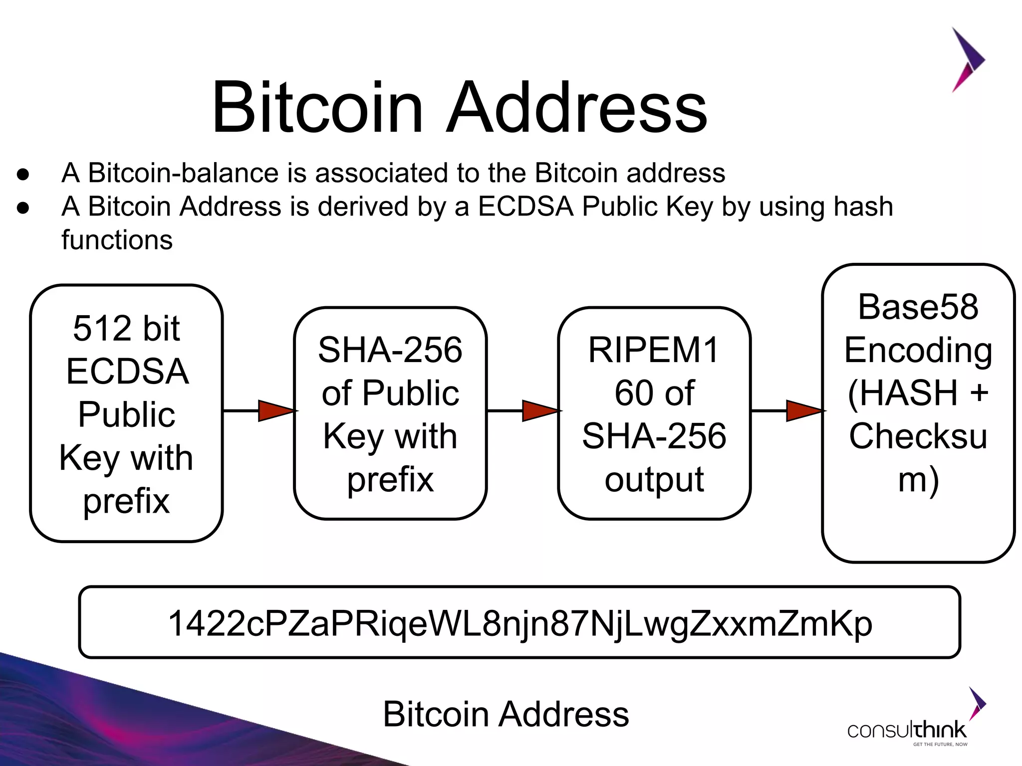 BitCoin Protocol | PPTX
