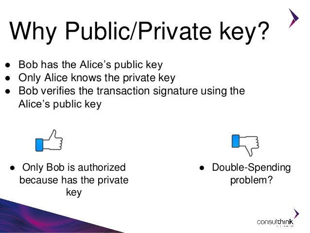 Bitcoin Protocol - 