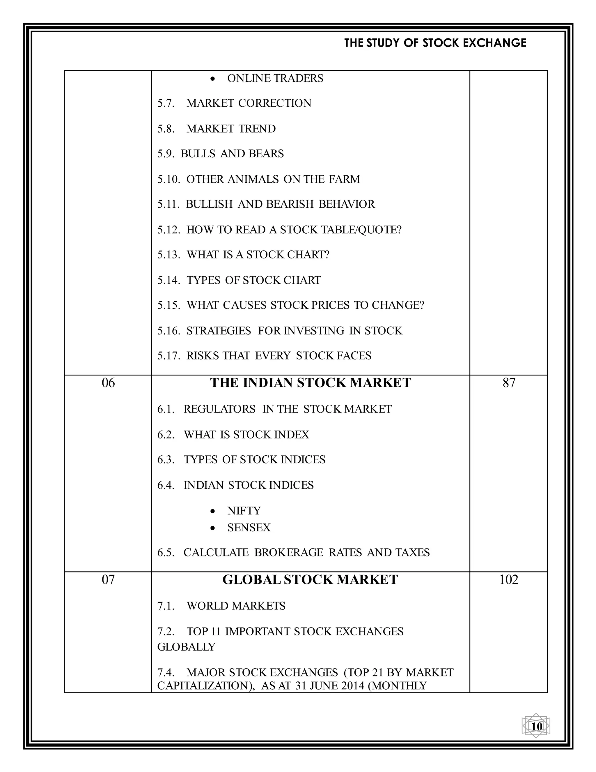 THE STUDY OF STOCK EXCHANGE
10
 ONLINE TRADERS
5.7. MARKET CORRECTION
5.8. MARKET TREND
5.9. BULLS AND BEARS
5.10. OTHER ANIMALS ON THE FARM
5.11. BULLISH AND BEARISH BEHAVIOR
5.12. HOW TO READ A STOCK TABLE/QUOTE?
5.13. WHAT IS A STOCK CHART?
5.14. TYPES OF STOCK CHART
5.15. WHAT CAUSES STOCK PRICES TO CHANGE?
5.16. STRATEGIES FOR INVESTING IN STOCK
5.17. RISKS THAT EVERY STOCK FACES
06 THE INDIAN STOCK MARKET
6.1. REGULATORS IN THE STOCK MARKET
6.2. WHAT IS STOCK INDEX
6.3. TYPES OF STOCK INDICES
6.4. INDIAN STOCK INDICES
 NIFTY
 SENSEX
6.5. CALCULATE BROKERAGE RATES AND TAXES
87
07 GLOBAL STOCK MARKET
7.1. WORLD MARKETS
7.2. TOP 11 IMPORTANT STOCK EXCHANGES
GLOBALLY
7.4. MAJOR STOCK EXCHANGES (TOP 21 BY MARKET
CAPITALIZATION), AS AT 31 JUNE 2014 (MONTHLY
102
 