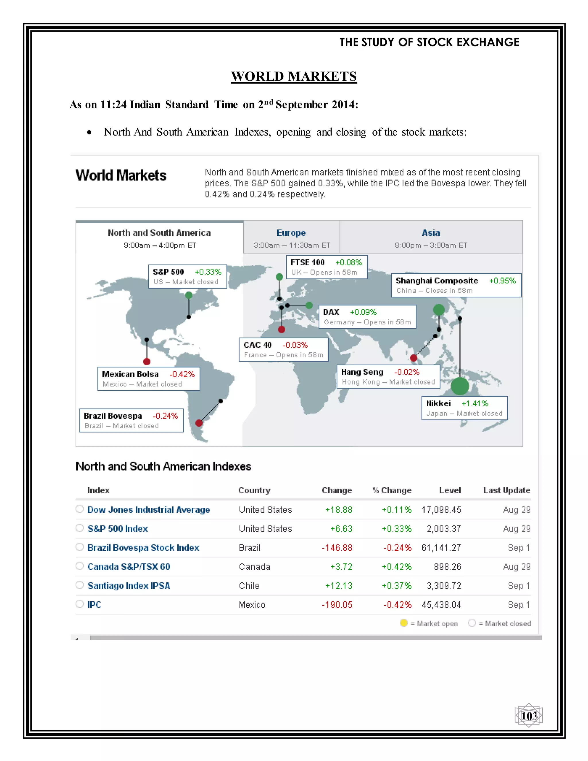 THE STUDY OF STOCK EXCHANGE
103
WORLD MARKETS
As on 11:24 Indian Standard Time on 2nd September 2014:
 North And South American Indexes, opening and closing of the stock markets:
 