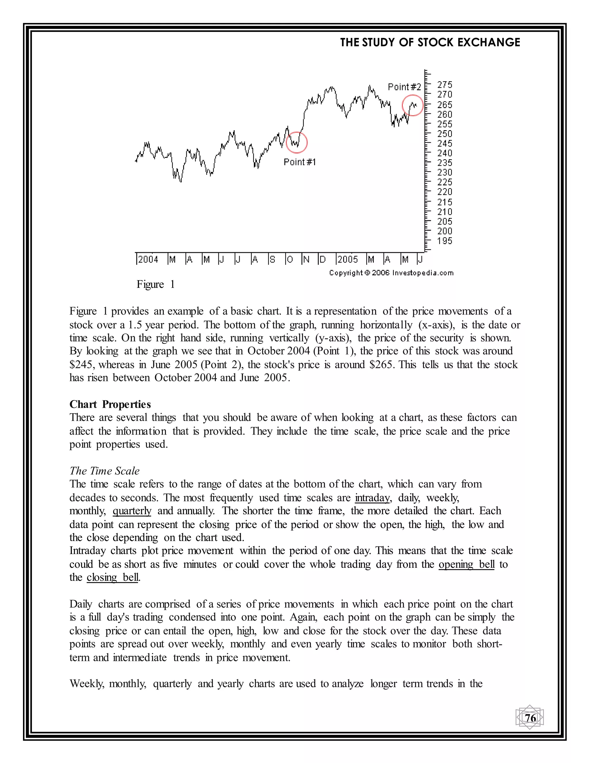 THE STUDY OF STOCK EXCHANGE
76
Figure 1
Figure 1 provides an example of a basic chart. It is a representation of the price movements of a
stock over a 1.5 year period. The bottom of the graph, running horizontally (x-axis), is the date or
time scale. On the right hand side, running vertically (y-axis), the price of the security is shown.
By looking at the graph we see that in October 2004 (Point 1), the price of this stock was around
$245, whereas in June 2005 (Point 2), the stock's price is around $265. This tells us that the stock
has risen between October 2004 and June 2005.
Chart Properties
There are several things that you should be aware of when looking at a chart, as these factors can
affect the information that is provided. They include the time scale, the price scale and the price
point properties used.
The Time Scale
The time scale refers to the range of dates at the bottom of the chart, which can vary from
decades to seconds. The most frequently used time scales are intraday, daily, weekly,
monthly, quarterly and annually. The shorter the time frame, the more detailed the chart. Each
data point can represent the closing price of the period or show the open, the high, the low and
the close depending on the chart used.
Intraday charts plot price movement within the period of one day. This means that the time scale
could be as short as five minutes or could cover the whole trading day from the opening bell to
the closing bell.
Daily charts are comprised of a series of price movements in which each price point on the chart
is a full day's trading condensed into one point. Again, each point on the graph can be simply the
closing price or can entail the open, high, low and close for the stock over the day. These data
points are spread out over weekly, monthly and even yearly time scales to monitor both short-
term and intermediate trends in price movement.
Weekly, monthly, quarterly and yearly charts are used to analyze longer term trends in the
 