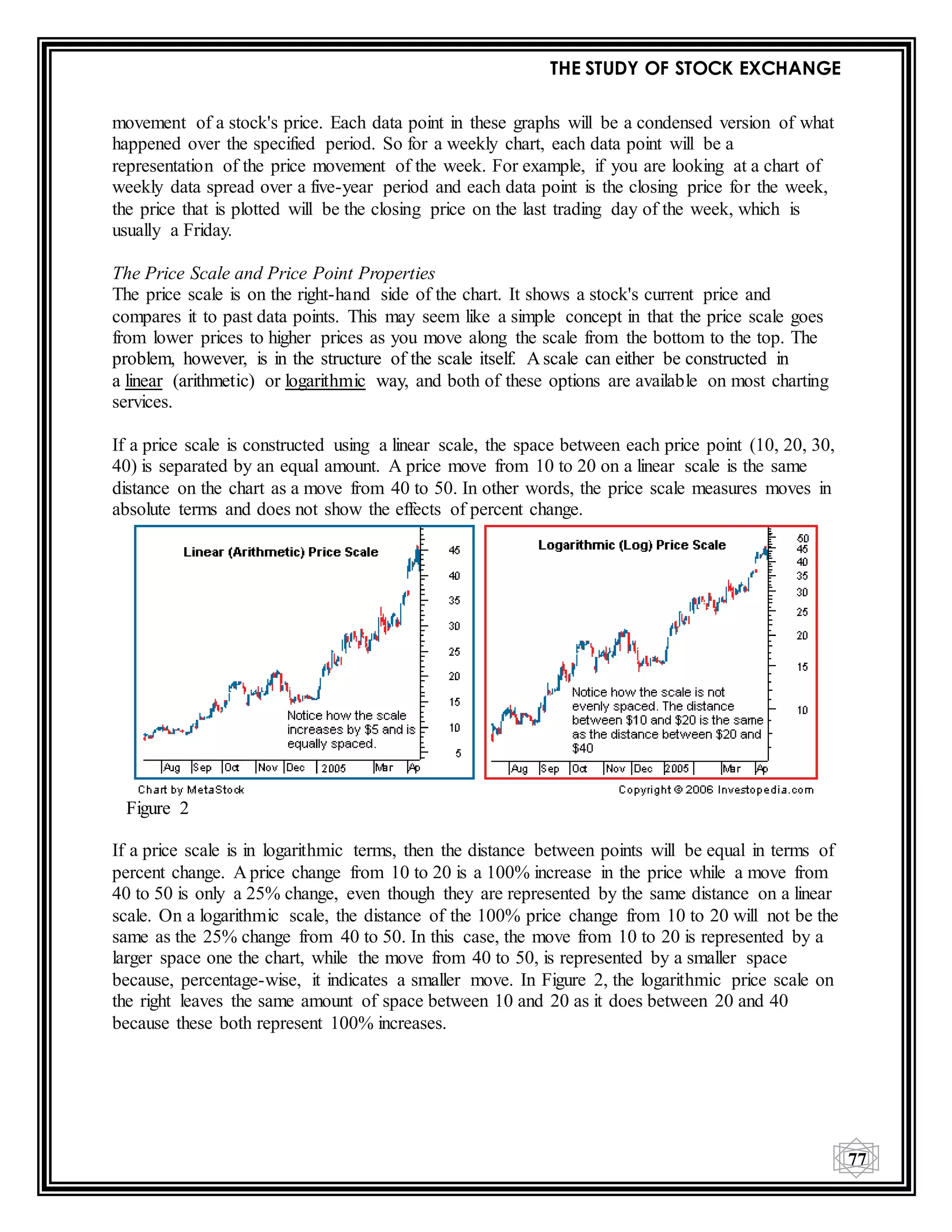 THE STUDY OF STOCK EXCHANGE
77
movement of a stock's price. Each data point in these graphs will be a condensed version of what
happened over the specified period. So for a weekly chart, each data point will be a
representation of the price movement of the week. For example, if you are looking at a chart of
weekly data spread over a five-year period and each data point is the closing price for the week,
the price that is plotted will be the closing price on the last trading day of the week, which is
usually a Friday.
The Price Scale and Price Point Properties
The price scale is on the right-hand side of the chart. It shows a stock's current price and
compares it to past data points. This may seem like a simple concept in that the price scale goes
from lower prices to higher prices as you move along the scale from the bottom to the top. The
problem, however, is in the structure of the scale itself. A scale can either be constructed in
a linear (arithmetic) or logarithmic way, and both of these options are available on most charting
services.
If a price scale is constructed using a linear scale, the space between each price point (10, 20, 30,
40) is separated by an equal amount. A price move from 10 to 20 on a linear scale is the same
distance on the chart as a move from 40 to 50. In other words, the price scale measures moves in
absolute terms and does not show the effects of percent change.
Figure 2
If a price scale is in logarithmic terms, then the distance between points will be equal in terms of
percent change. A price change from 10 to 20 is a 100% increase in the price while a move from
40 to 50 is only a 25% change, even though they are represented by the same distance on a linear
scale. On a logarithmic scale, the distance of the 100% price change from 10 to 20 will not be the
same as the 25% change from 40 to 50. In this case, the move from 10 to 20 is represented by a
larger space one the chart, while the move from 40 to 50, is represented by a smaller space
because, percentage-wise, it indicates a smaller move. In Figure 2, the logarithmic price scale on
the right leaves the same amount of space between 10 and 20 as it does between 20 and 40
because these both represent 100% increases.
 