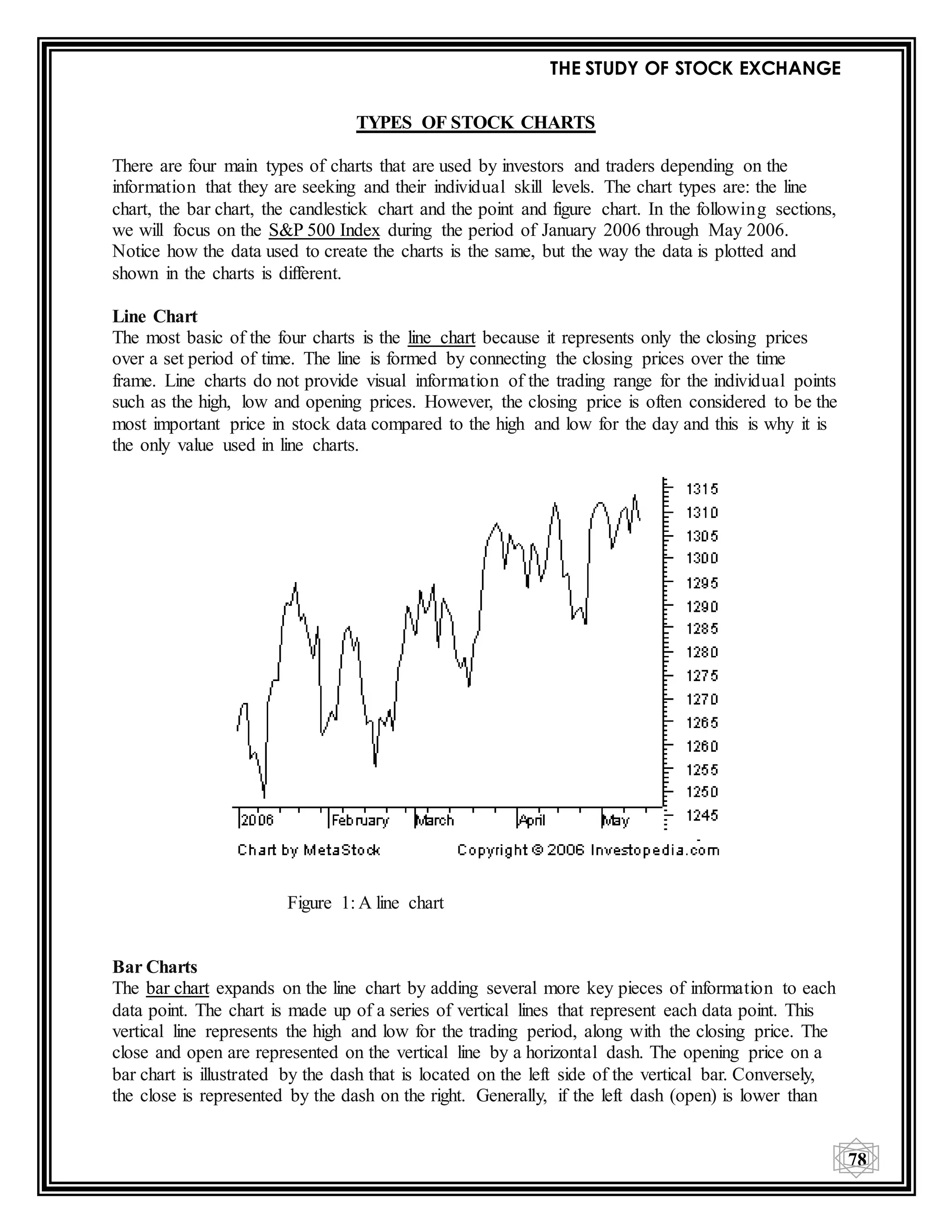 THE STUDY OF STOCK EXCHANGE
78
TYPES OF STOCK CHARTS
There are four main types of charts that are used by investors and traders depending on the
information that they are seeking and their individual skill levels. The chart types are: the line
chart, the bar chart, the candlestick chart and the point and figure chart. In the following sections,
we will focus on the S&P 500 Index during the period of January 2006 through May 2006.
Notice how the data used to create the charts is the same, but the way the data is plotted and
shown in the charts is different.
Line Chart
The most basic of the four charts is the line chart because it represents only the closing prices
over a set period of time. The line is formed by connecting the closing prices over the time
frame. Line charts do not provide visual information of the trading range for the individual points
such as the high, low and opening prices. However, the closing price is often considered to be the
most important price in stock data compared to the high and low for the day and this is why it is
the only value used in line charts.
Figure 1: A line chart
Bar Charts
The bar chart expands on the line chart by adding several more key pieces of information to each
data point. The chart is made up of a series of vertical lines that represent each data point. This
vertical line represents the high and low for the trading period, along with the closing price. The
close and open are represented on the vertical line by a horizontal dash. The opening price on a
bar chart is illustrated by the dash that is located on the left side of the vertical bar. Conversely,
the close is represented by the dash on the right. Generally, if the left dash (open) is lower than
 