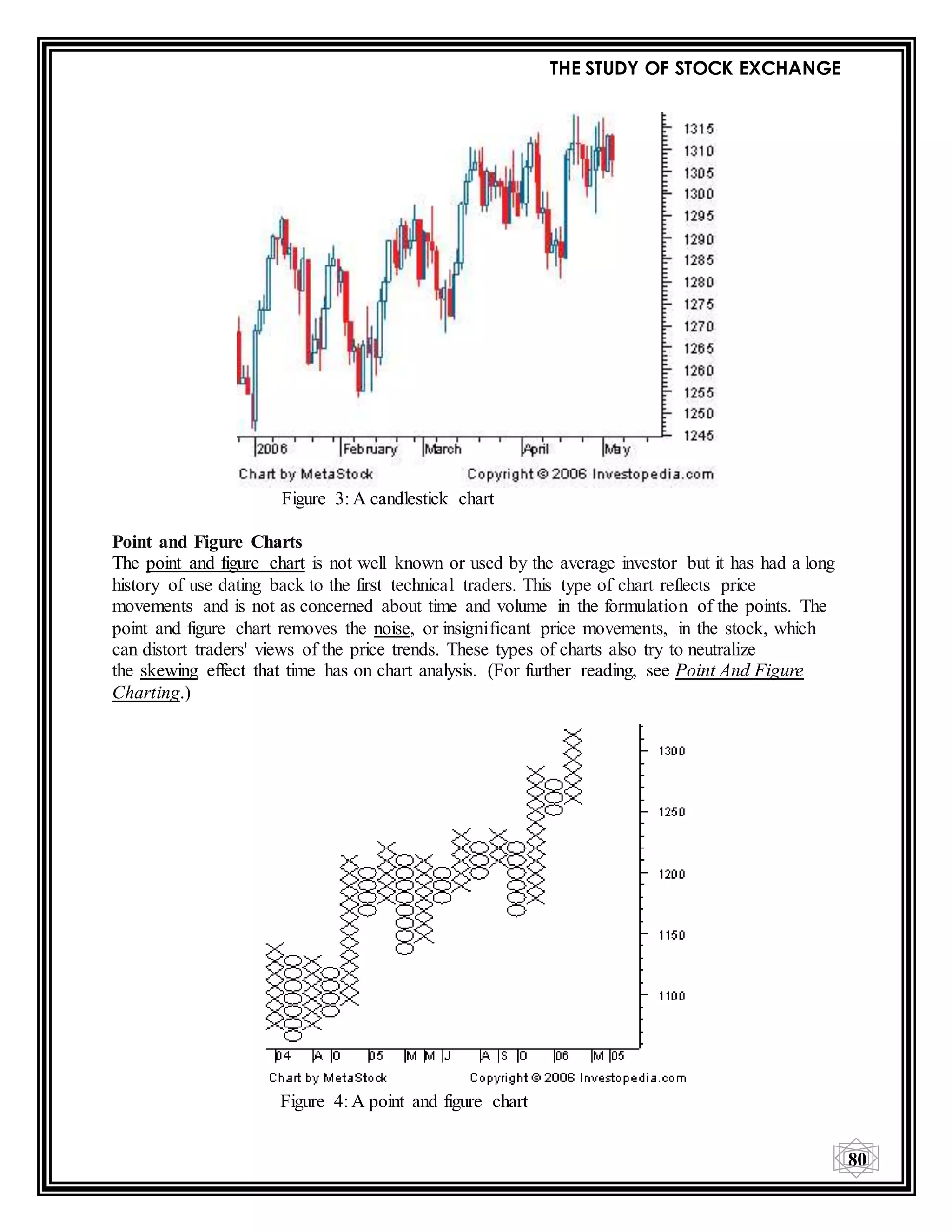THE STUDY OF STOCK EXCHANGE
80
Figure 3: A candlestick chart
Point and Figure Charts
The point and figure chart is not well known or used by the average investor but it has had a long
history of use dating back to the first technical traders. This type of chart reflects price
movements and is not as concerned about time and volume in the formulation of the points. The
point and figure chart removes the noise, or insignificant price movements, in the stock, which
can distort traders' views of the price trends. These types of charts also try to neutralize
the skewing effect that time has on chart analysis. (For further reading, see Point And Figure
Charting.)
Figure 4: A point and figure chart
 
