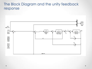 The Block Diagram and the unity feedback
response
 