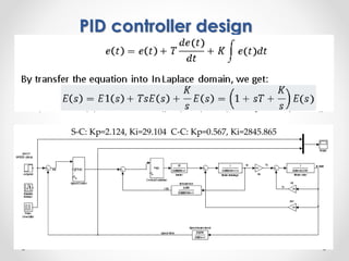 PID controller design
S-C: Kp=2.124, Ki=29.104 C-C: Kp=0.567, Ki=2845.865
 