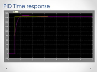 PID Time response
 