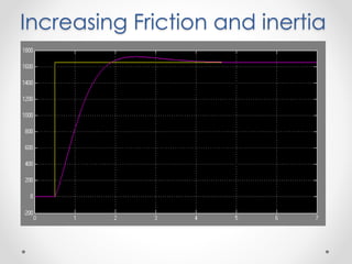 Increasing Friction and inertia
 