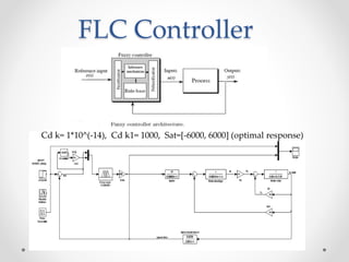 FLC Controller
Cd k= 1*10^(-14), Cd k1= 1000, Sat=[-6000, 6000] (optimal response)
 