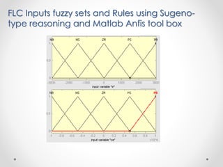 FLC Inputs fuzzy sets and Rules using Sugeno-
type reasoning and Matlab Anfis tool box
 