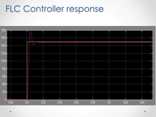 FLC Controller response
 