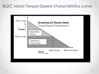BLDC Motor Torque-Speed characteristics curve
 