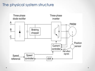 The physical system structure
 