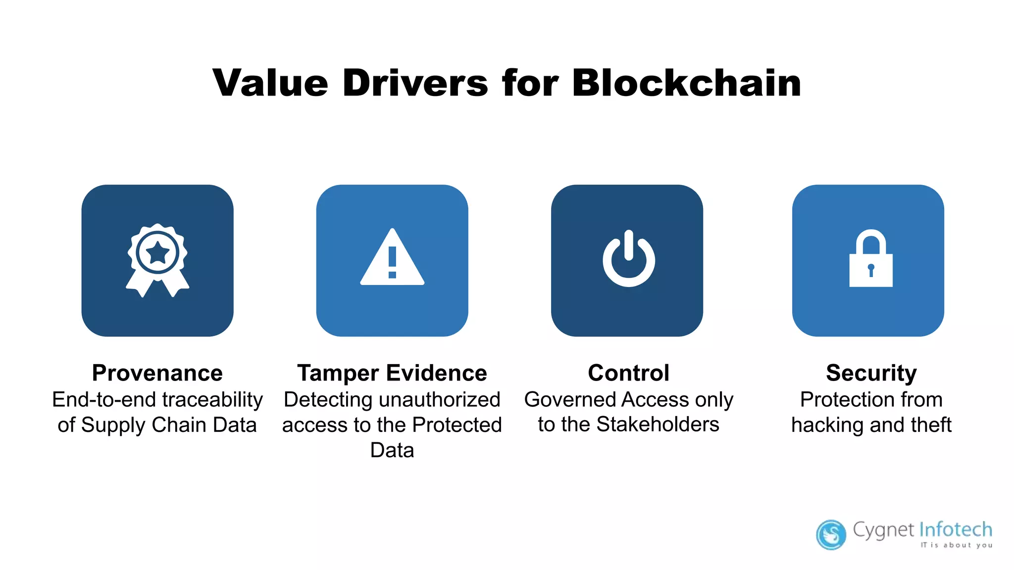 Provenance
End-to-end traceability
of Supply Chain Data
Tamper Evidence
Detecting unauthorized
access to the Protected
Data
Control
Governed Access only
to the Stakeholders
Security
Protection from
hacking and theft
Value Drivers for Blockchain
 