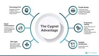 100% Agile
More aligned, higher
autonomy to deliver
high quality enterprise
applications
Technology First
Adaptable & Flexible
in order to serve
customers irrespective
of their domain
Partnering with you
at each engagement
level, right from
ideation to UAT
Rapid
Productization
The Cygnet
Advantage
People Quality
Teams with strong
understanding of ethos
& culture, fully capable
of mitigating risk
Proven track record of
meeting
best-in-class quality
standard with
in-house testing product
‘Testing Whiz’
Progressive
Testing
Scalable
Architecture
Engineering for the
future, today
 