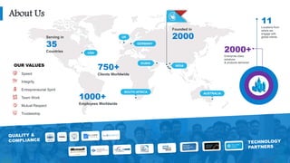 2019 Presentation Template Design | Presented by Marketing Team
USA
GERMANY
UK
SOUTH AFRICA
DUBAI
INDIA
AUSTRALIA
Founded in
2000
1000+
Employees Worldwide
750+
Clients Worldwide
Serving in
35
Countries 2000+
Enterprise-class
solutions
& products delivered
11
Locations from
where we
engage with
global clients
OUR VALUES
Speed
Integrity
Entrepreneurial Spirit
Team Work
Mutual Respect
Trusteeship
About Us
 