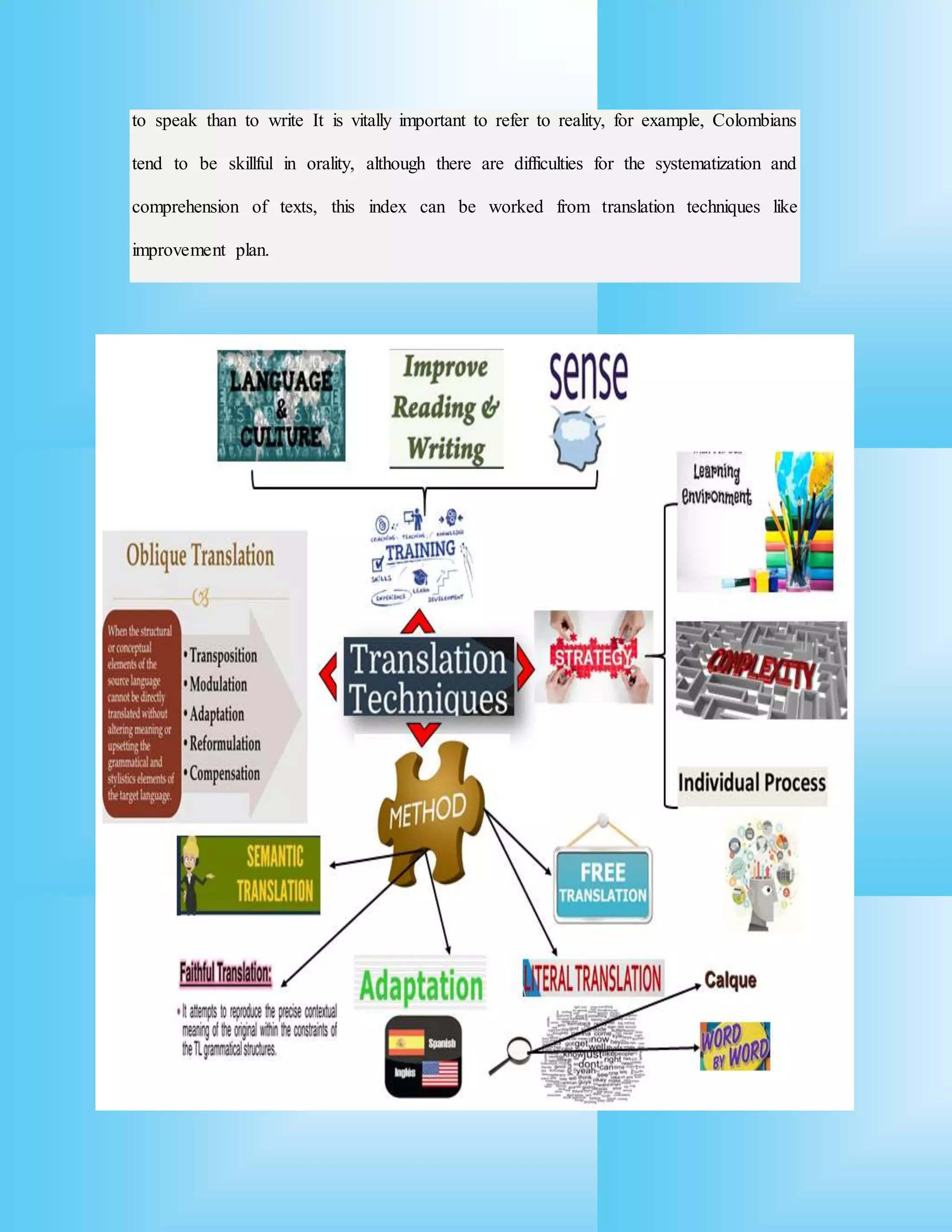 to speak than to write It is vitally important to refer to reality, for example, Colombians
tend to be skillful in orality, although there are difficulties for the systematization and
comprehension of texts, this index can be worked from translation techniques like
improvement plan.
 