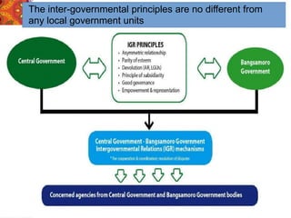 The inter-governmental principles are no different from
any local government units
 