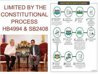 LIMITED BY THE
CONSTITUTIONAL
PROCESS
HB4994 & SB2408
 