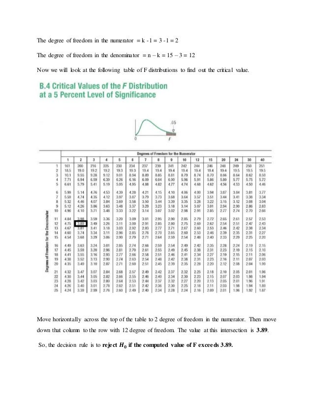 Hypothesis Testing using STATA
