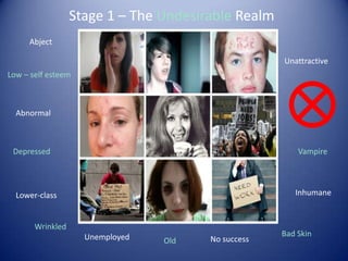 Stage 1 – The Undesirable Realm
Unemployed Bad Skin
InhumaneLower-class
Abject
Unattractive
No success
Depressed Vampire
Abnormal
Low – self esteem
Old
Wrinkled
 