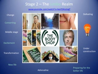 Stage 2 – The Limbo Realm
Converting
New life
Adrenaline
Preparing for the
better life
Excitement
Change
Transformation
Under
construction
Middle stage
Defeating
www.youtube.com/watch?v=beVDAisJngY
 