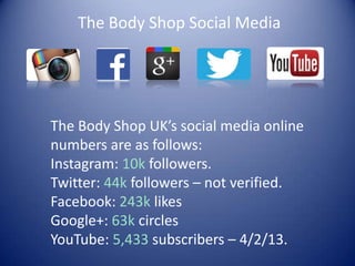 The Body Shop Social Media
The Body Shop UK’s social media online
numbers are as follows:
Instagram: 10k followers.
Twitter: 44k followers – not verified.
Facebook: 243k likes
Google+: 63k circles
YouTube: 5,433 subscribers – 4/2/13.
 