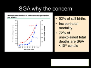 SGA why the concern
• 52% of still births
• Inc perinatal
mortality
• 72% of
unexplained fetal
deaths are SGA
<10th centile
Manning FA. Intrauterine growth retardation. In:
Fetal Medicine: Principles and Practice
 