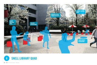 SHADED SEATING
                                                                          AREA
                                                          BENCHES WITH
                                                          POWER OUTLETS


               GROUP
               MEETING                       PASSIVE
               AREA                          RECREATION




                                                                             LIGHT ACTIVE
                                                                             RECREATION




     6              SNELL LIBRARY QUAD
62   GdAM Environmental Design + Wayﬁnding
 
