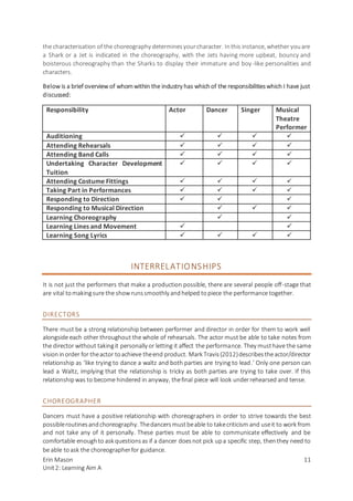 Erin Mason
Unit2: Learning Aim A
11
the characterisation of the choreography determinesyourcharacter. Inthis instance, whether youare
a Shark or a Jet is indicated in the choreography, with the Jets having more upbeat, bouncy and
boisterous choreography than the Sharks to display their immature and boy-like personalities and
characters.
Below is a brief overview of whomwithin the industry has whichof the responsibilitieswhich I have just
discussed:
Responsibility Actor Dancer Singer Musical
Theatre
Performer
Auditioning    
Attending Rehearsals    
Attending Band Calls    
Undertaking Character Development
Tuition
   
Attending Costume Fittings    
Taking Part in Performances    
Responding to Direction   
Responding to Musical Direction   
Learning Choreography  
Learning Lines and Movement  
Learning Song Lyrics    
INTERRELATIONSHIPS
It is not just the performers that make a production possible, there are several people off-stage that
are vital tomakingsure the show runssmoothly andhelped topiece the performance together.
DIRECTORS
There must be a strong relationship between performer and director in order for them to work well
alongside each other throughout the whole of rehearsals. The actor must be able to take notes from
the director without takingit personally or letting it affect the performance. They musthave the same
vision inorder for theactor toachieve theend product. Mark Travis(2012)describestheactor/director
relationship as ‘like trying to dance a waltz and both parties are trying to lead.’ Only one person can
lead a Waltz, implying that the relationship is tricky as both parties are trying to take over. If this
relationshipwas to become hindered in anyway, thefinal piece will look underrehearsed and tense.
CHOREOGRAPHER
Dancers must have a positive relationship with choreographers in order to strive towards the best
possibleroutinesandchoreography. Thedancersmustbeable to takecriticism and useit to work from
and not take any of it personally. These parties must be able to communicate effectively and be
comfortable enoughto ask questionsas if a dancer doesnot pick upa specific step, thenthey need to
be able toask the choreographerfor guidance.
 