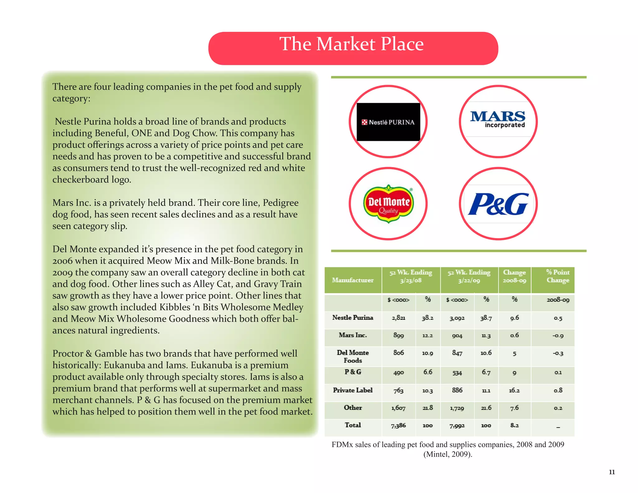 The Market Place

There are four leading companies in the pet food and supply
category:

 Nestle Purina holds a broad line of brands and products
including Beneful, ONE and Dog Chow. This company has
product offerings across a variety of price points and pet care
needs and has proven to be a competitive and successful brand
as consumers tend to trust the well-recognized red and white
checkerboard logo.

Mars Inc. is a privately held brand. Their core line, Pedigree
dog food, has seen recent sales declines and as a result have
seen category slip.

Del Monte expanded it’s presence in the pet food category in
2006 when it acquired Meow Mix and Milk-Bone brands. In
2009 the company saw an overall category decline in both cat
and dog food. Other lines such as Alley Cat, and Gravy Train
saw growth as they have a lower price point. Other lines that
also saw growth included Kibbles ‘n Bits Wholesome Medley
and Meow Mix Wholesome Goodness which both offer bal-
ances natural ingredients.

Proctor & Gamble has two brands that have performed well
historically: Eukanuba and Iams. Eukanuba is a premium
product available only through specialty stores. Iams is also a
premium brand that performs well at supermarket and mass
merchant channels. P & G has focused on the premium market
which has helped to position them well in the pet food market.


                                                                  FDMx sales of leading pet food and supplies companies, 2008 and 2009
                                                                                             (Mintel, 2009).

                                                                                                                                         11
 