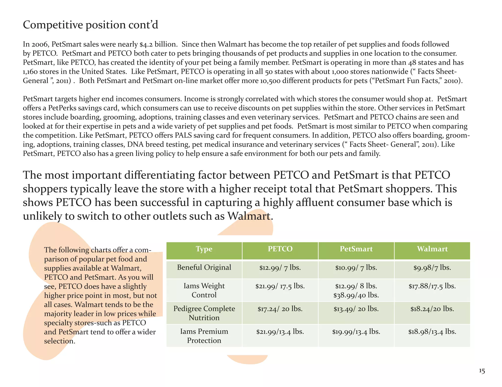 Competitive position cont’d
In 2006, PetSmart sales were nearly $4.2 billion. Since then Walmart has become the top retailer of pet supplies and foods followed
by PETCO. PetSmart and PETCO both cater to pets bringing thousands of pet products and supplies in one location to the consumer.
PetSmart, like PETCO, has created the identity of your pet being a family member. PetSmart is operating in more than 48 states and has
1,160 stores in the United States. Like PetSmart, PETCO is operating in all 50 states with about 1,000 stores nationwide (“ Facts Sheet-
General ”, 2011) . Both PetSmart and PetSmart on-line market offer more 10,500 different products for pets (“PetSmart Fun Facts,” 2010).

PetSmart targets higher end incomes consumers. Income is strongly correlated with which stores the consumer would shop at. PetSmart
offers a PetPerks savings card, which consumers can use to receive discounts on pet supplies within the store. Other services in PetSmart
stores include boarding, grooming, adoptions, training classes and even veterinary services. PetSmart and PETCO chains are seen and
looked at for their expertise in pets and a wide variety of pet supplies and pet foods. PetSmart is most similar to PETCO when comparing
the competition. Like PetSmart, PETCO offers PALS saving card for frequent consumers. In addition, PETCO also offers boarding, groom-
ing, adoptions, training classes, DNA breed testing, pet medical insurance and veterinary services (“ Facts Sheet- General”, 2011). Like
PetSmart, PETCO also has a green living policy to help ensure a safe environment for both our pets and family.


The most important differentiating factor between PETCO and PetSmart is that PETCO
shoppers typically leave the store with a higher receipt total that PetSmart shoppers. This
shows PETCO has been successful in capturing a highly affluent consumer base which is
unlikely to switch to other outlets such as Walmart.

      The following charts offer a com-              Type                  PETCO                 PetSmart                Walmart
      parison of popular pet food and
      supplies available at Walmart,           Beneful Original          $12.99/ 7 lbs.         $10.99/ 7 lbs.          $9.98/7 lbs.
      PETCO and PetSmart. As you will
      see, PETCO does have a slightly            Iams Weight           $21.99/ 17.5 lbs.        $12.99/ 8 lbs.         $17.88/17.5 lbs.
      higher price point in most, but not          Control                                     $38.99/40 lbs.
      all cases. Walmart tends to be the
                                              Pedigree Complete         $17.24/ 20 lbs.        $13.49/ 20 lbs.         $18.24/20 lbs.
      majority leader in low prices while
                                                  Nutrition
      specialty stores-such as PETCO
      and PetSmart tend to offer a wider        Iams Premium            $21.99/13.4 lbs.       $19.99/13.4 lbs.       $18.98/13.4 lbs.
      selection.                                  Protection


                                                                                                                                            15
 