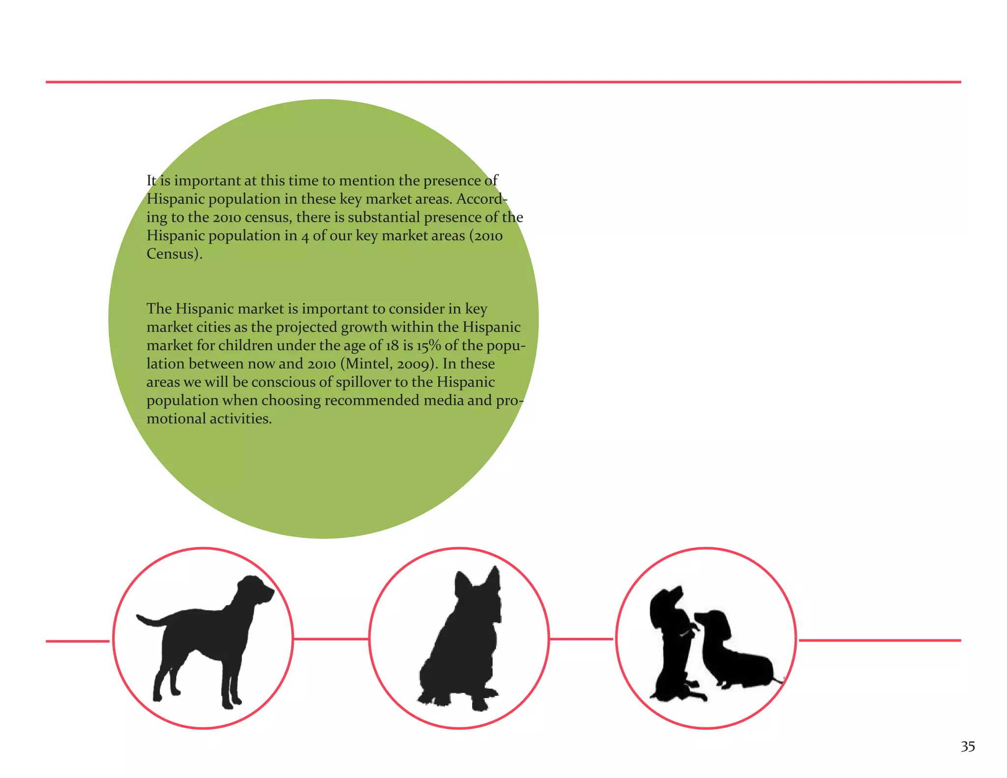 It is important at this time to mention the presence of
Hispanic population in these key market areas. Accord-
ing to the 2010 census, there is substantial presence of the
Hispanic population in 4 of our key market areas (2010
Census).


The Hispanic market is important to consider in key
market cities as the projected growth within the Hispanic
market for children under the age of 18 is 15% of the popu-
lation between now and 2010 (Mintel, 2009). In these
areas we will be conscious of spillover to the Hispanic
population when choosing recommended media and pro-
motional activities.




                                                               35
 