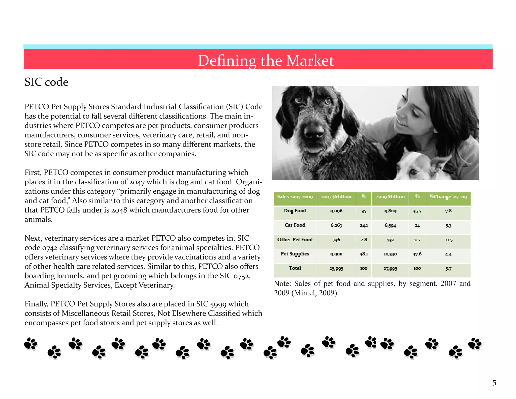 Defining the Market
SIC code

PETCO Pet Supply Stores Standard Industrial Classification (SIC) Code
has the potential to fall several different classifications. The main in-
dustries where PETCO competes are pet products, consumer products
manufacturers, consumer services, veterinary care, retail, and non-
store retail. Since PETCO competes in so many different markets, the
SIC code may not be as specific as other companies.

First, PETCO competes in consumer product manufacturing which
places it in the classification of 2047 which is dog and cat food. Organi-
zations under this category “primarily engage in manufacturing of dog
and cat food,” Also similar to this category and another classification
that PETCO falls under is 2048 which manufacturers food for other
animals.

Next, veterinary services are a market PETCO also competes in. SIC
code 0742 classifying veterinary services for animal specialties. PETCO
offers veterinary services where they provide vaccinations and a variety
of other health care related services. Similar to this, PETCO also offers
boarding kennels, and pet grooming which belongs in the SIC 0752,
Animal Specialty Services, Except Veterinary.                                Note: Sales of pet food and supplies, by segment, 2007 and
                                                                             2009 (Mintel, 2009).
Finally, PETCO Pet Supply Stores also are placed in SIC 5999 which
consists of Miscellaneous Retail Stores, Not Elsewhere Classified which
encompasses pet food stores and pet supply stores as well.




                                                                                                                                          5
 